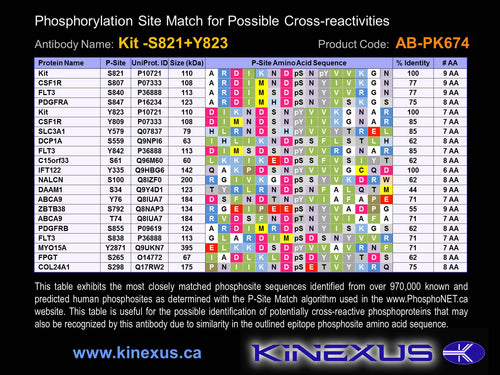 AB-PK674